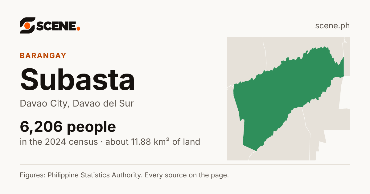 Subasta, Davao City, barangay: 6,206 people in the 2024 census