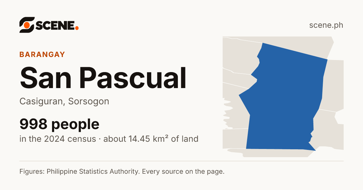 San Pascual, Casiguran, barangay: 998 people in the 2024 census