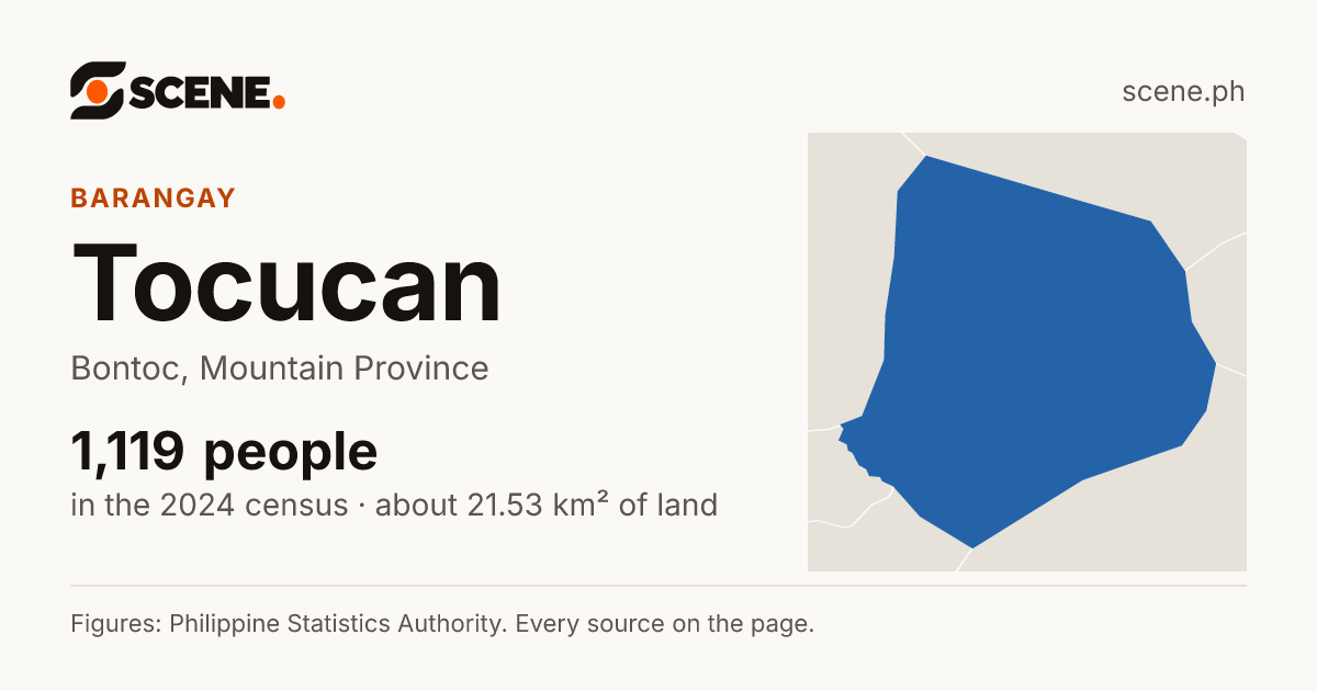 Tocucan, Bontoc, barangay: 1,119 people in the 2024 census