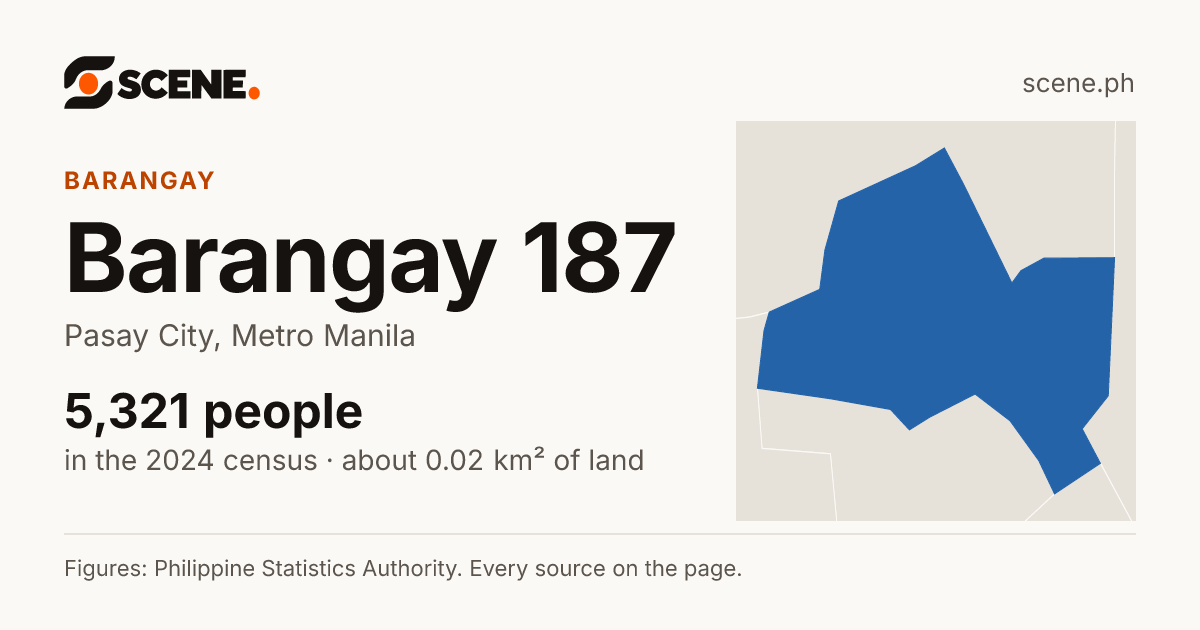 Barangay 187, Pasay City, barangay: 5,321 people in the 2024 census