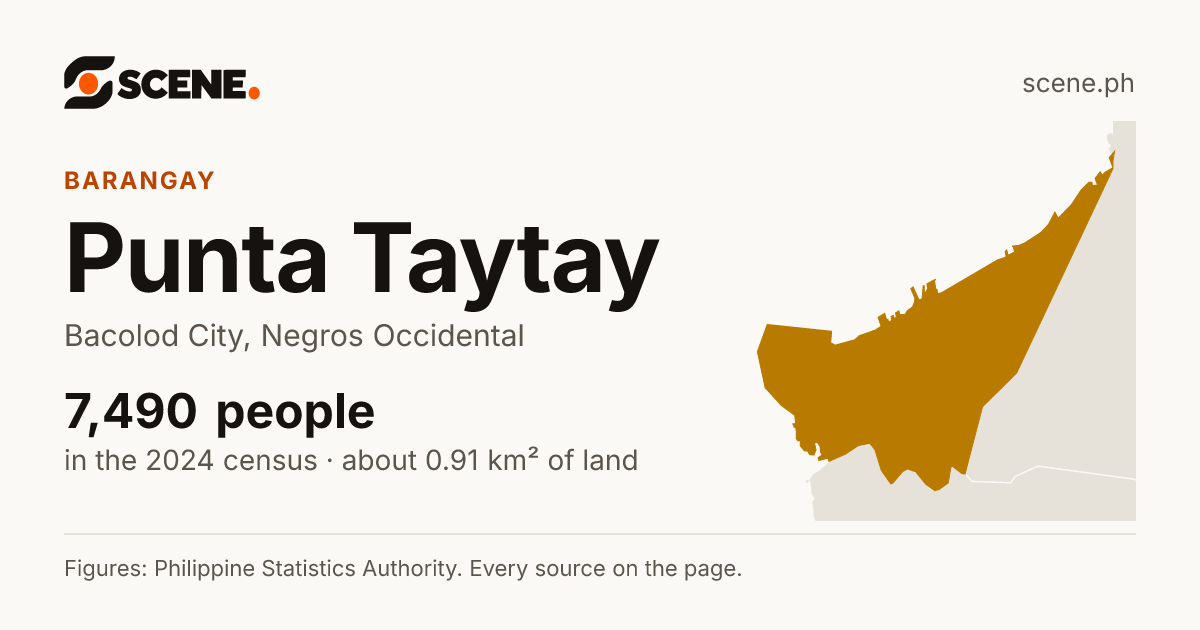 Punta Taytay, Bacolod City, barangay: 7,490 people in the 2024 census