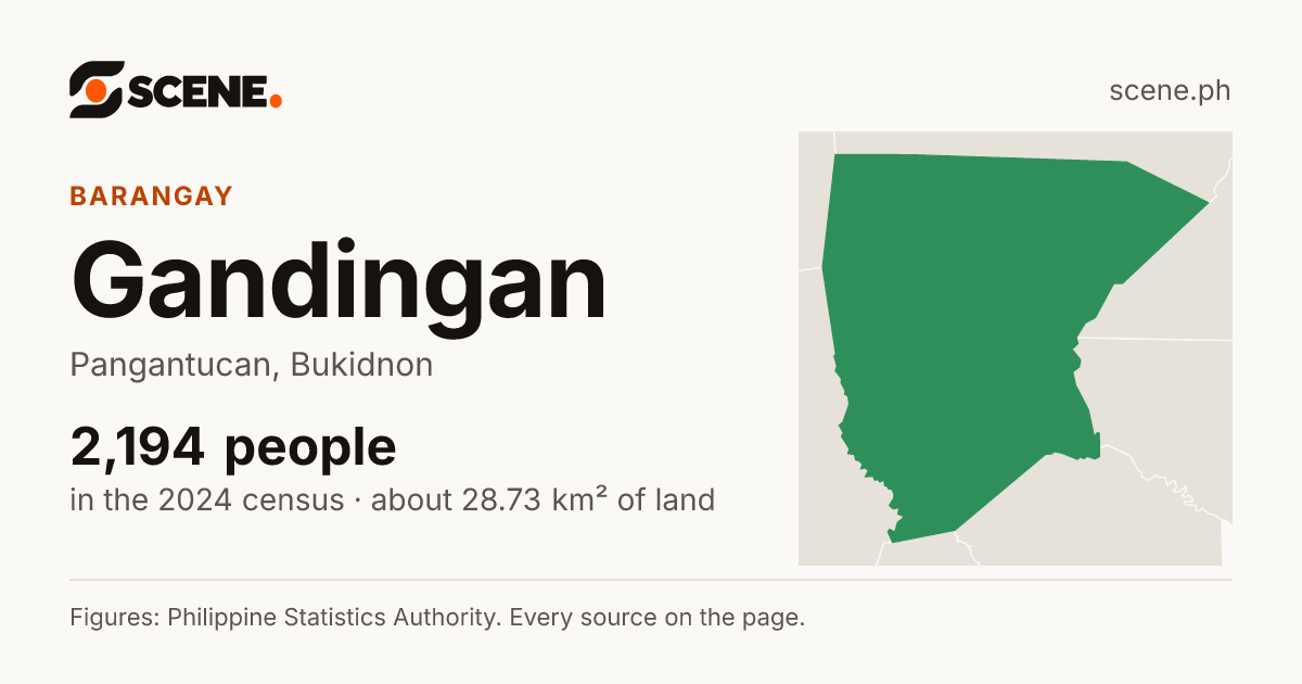 Gandingan, Pangantucan, barangay: 2,194 people in the 2024 census
