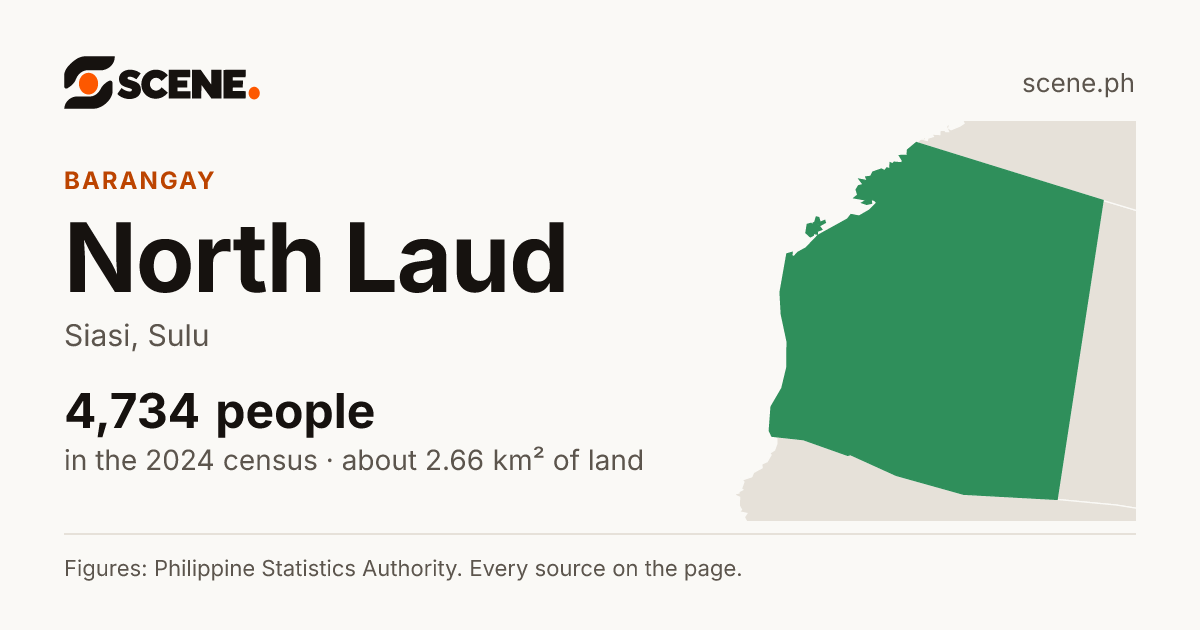 North Laud, Siasi, barangay: 4,734 people in the 2024 census