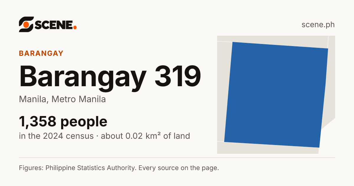 Barangay 319, Manila, barangay: 1,358 people in the 2024 census