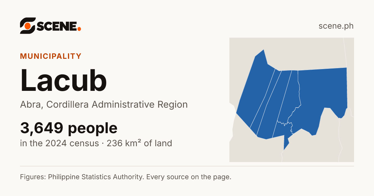Lacub, Abra, municipality: 3,649 people in the 2024 census