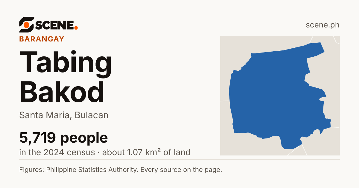Tabing Bakod, Santa Maria, barangay: 5,719 people in the 2024 census