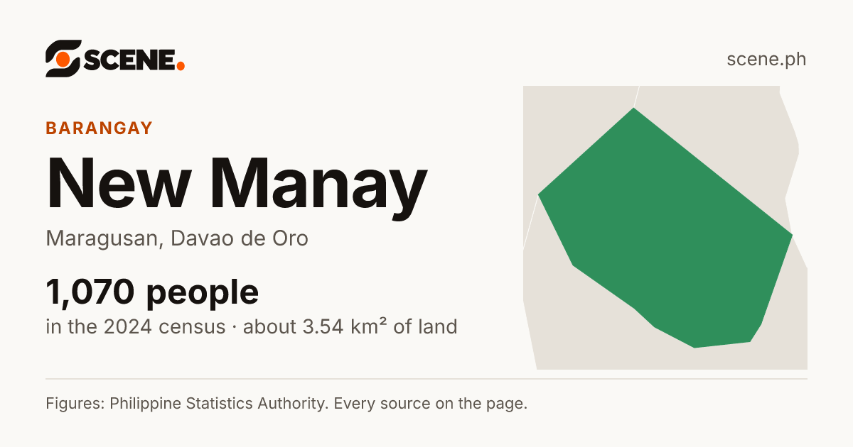 New Manay, Maragusan, barangay: 1,070 people in the 2024 census