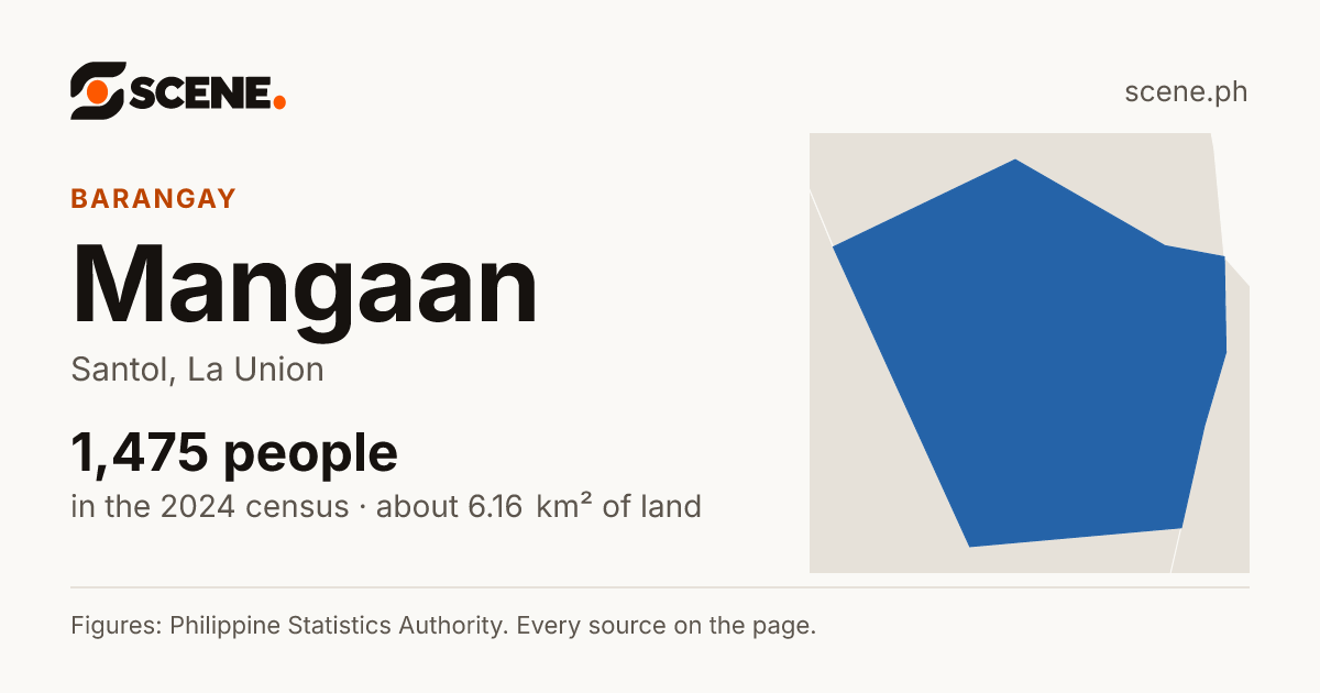 Mangaan, Santol, barangay: 1,475 people in the 2024 census