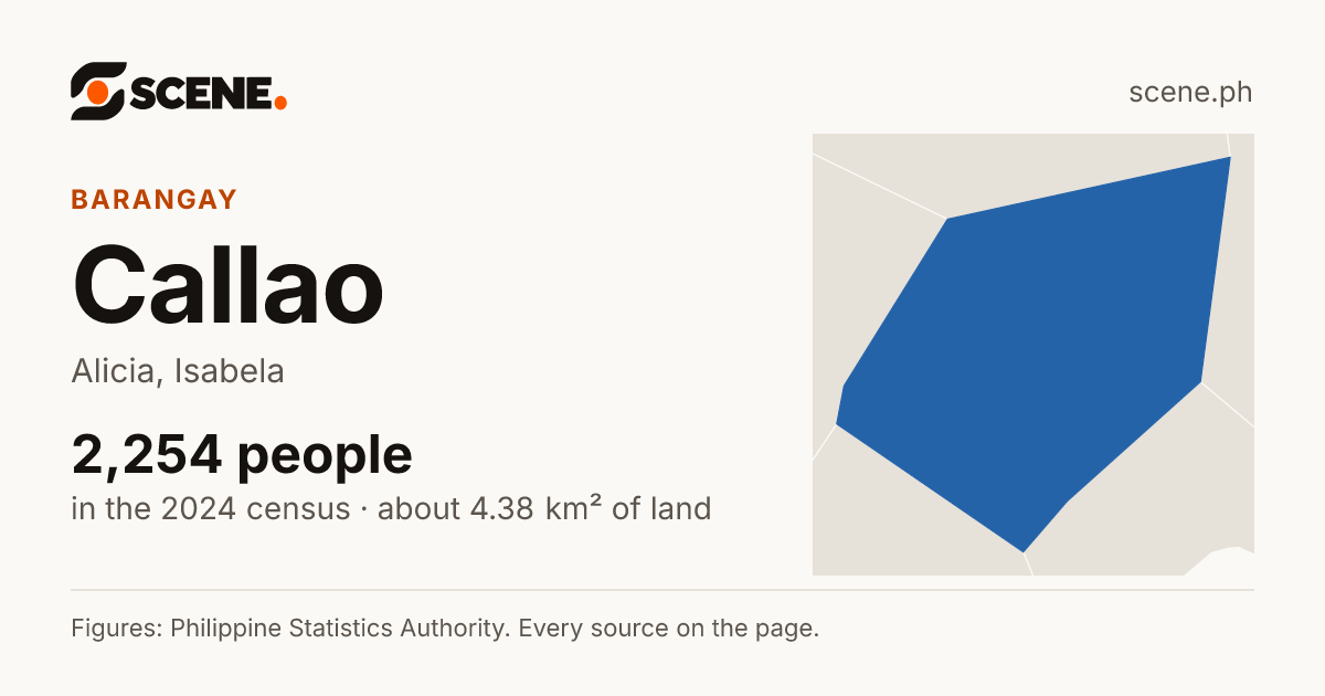 Callao, Alicia, barangay: 2,254 people in the 2024 census