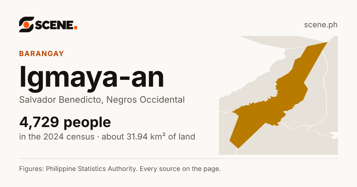 Igmaya-an, Salvador Benedicto, barangay: 4,729 people in the 2024 census