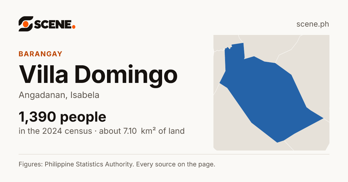Villa Domingo, Angadanan, barangay: 1,390 people in the 2024 census
