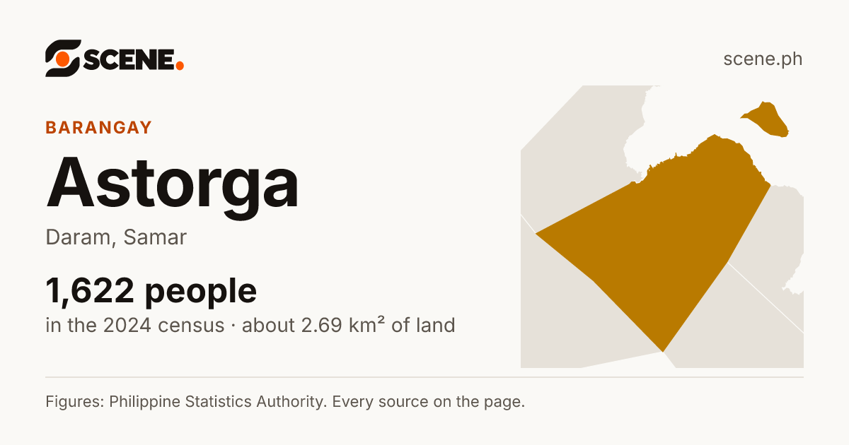 Astorga, Daram, barangay: 1,622 people in the 2024 census