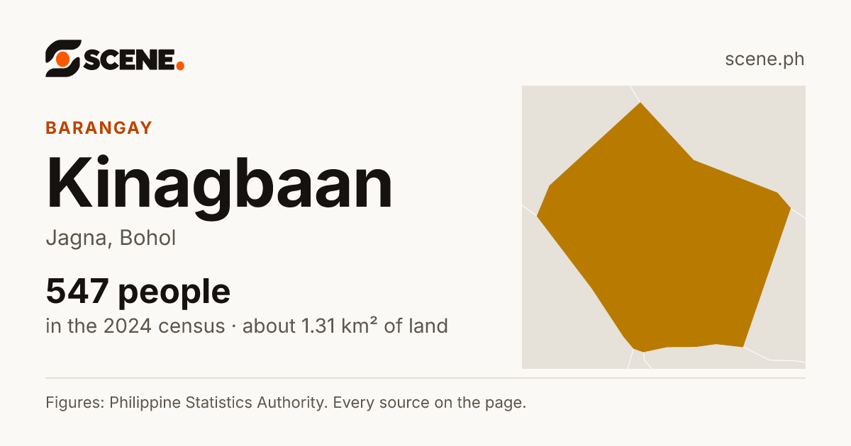 Kinagbaan, Jagna, barangay: 547 people in the 2024 census