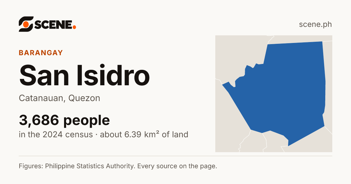 San Isidro, Catanauan, barangay: 3,686 people in the 2024 census