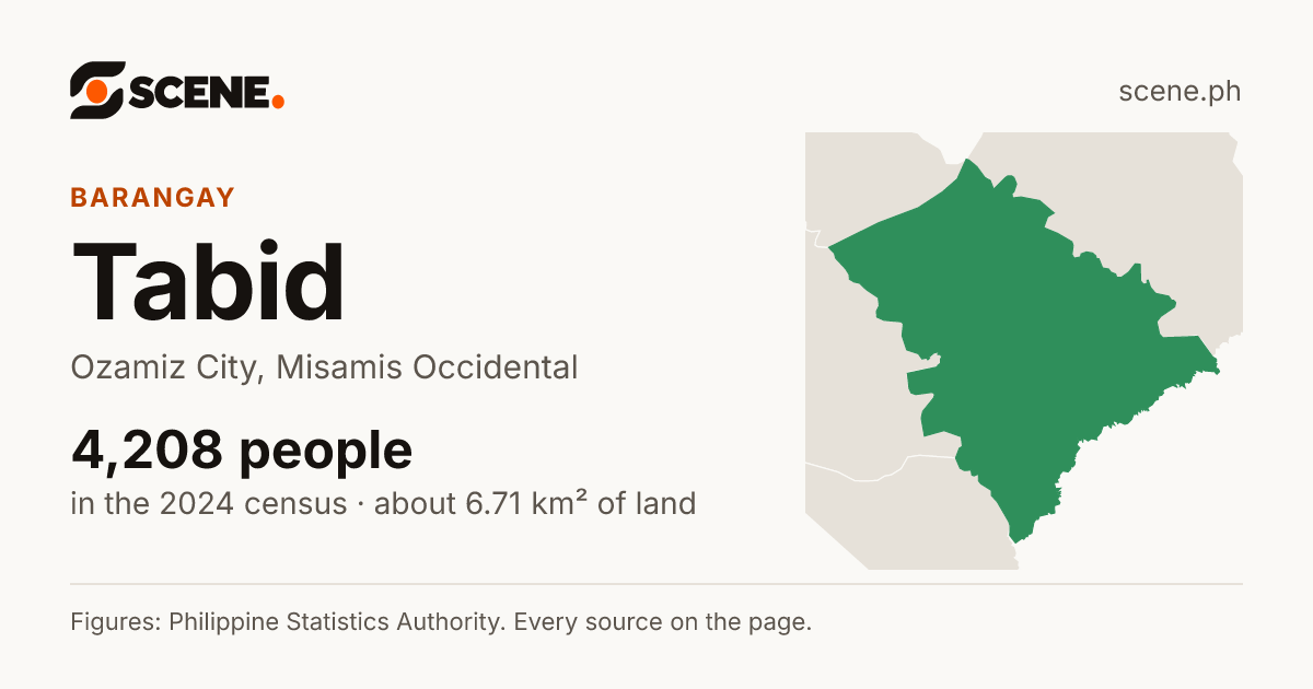 Tabid, Ozamiz City, barangay: 4,208 people in the 2024 census