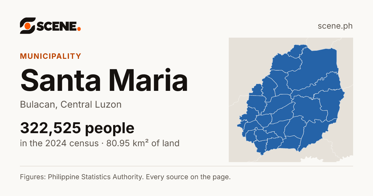 Santa Maria, Bulacan, municipality: 322,525 people in the 2024 census