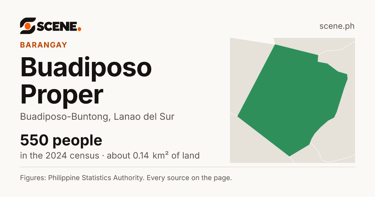 Buadiposo Proper, Buadiposo-Buntong, barangay: 550 people in the 2024 census