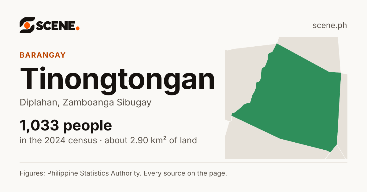 Tinongtongan, Diplahan, barangay: 1,033 people in the 2024 census