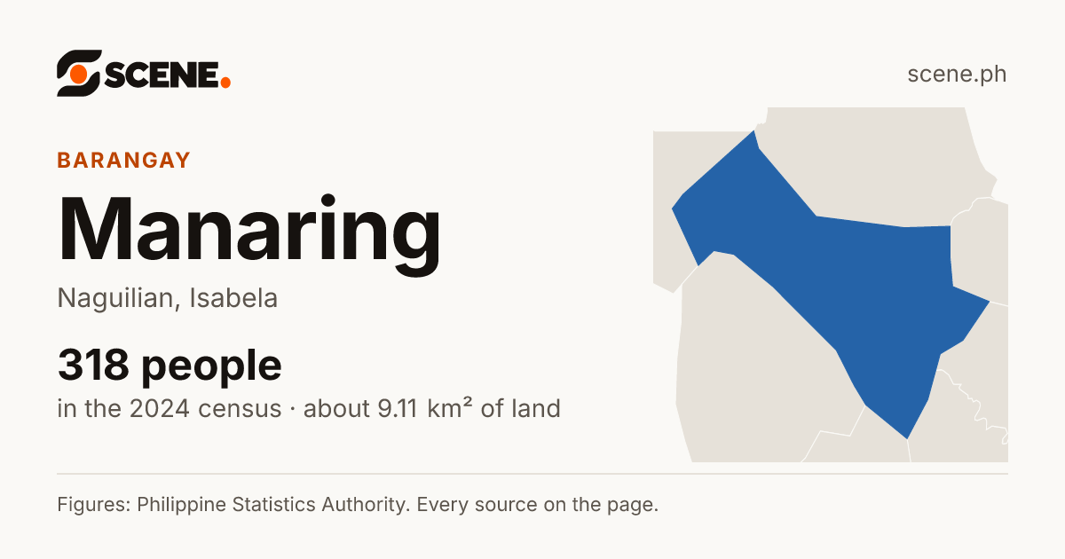 Manaring, Naguilian, barangay: 318 people in the 2024 census