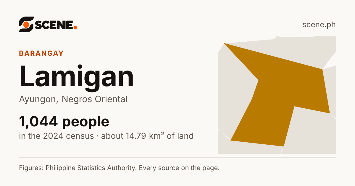 Lamigan, Ayungon, barangay: 1,044 people in the 2024 census