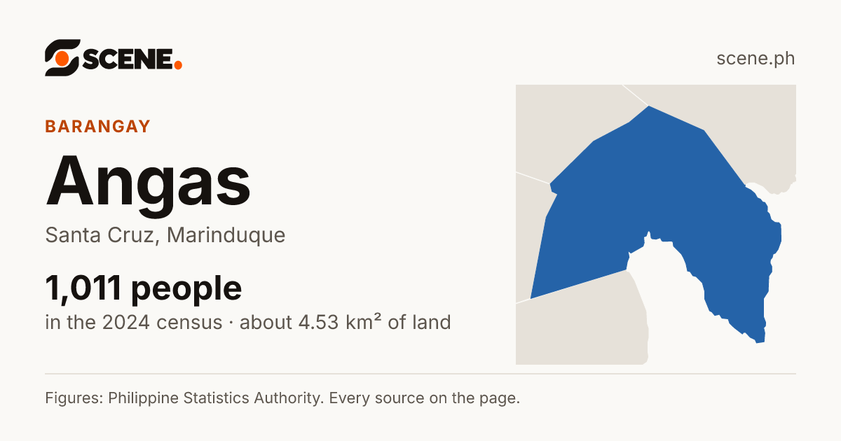 Angas, Santa Cruz, barangay: 1,011 people in the 2024 census