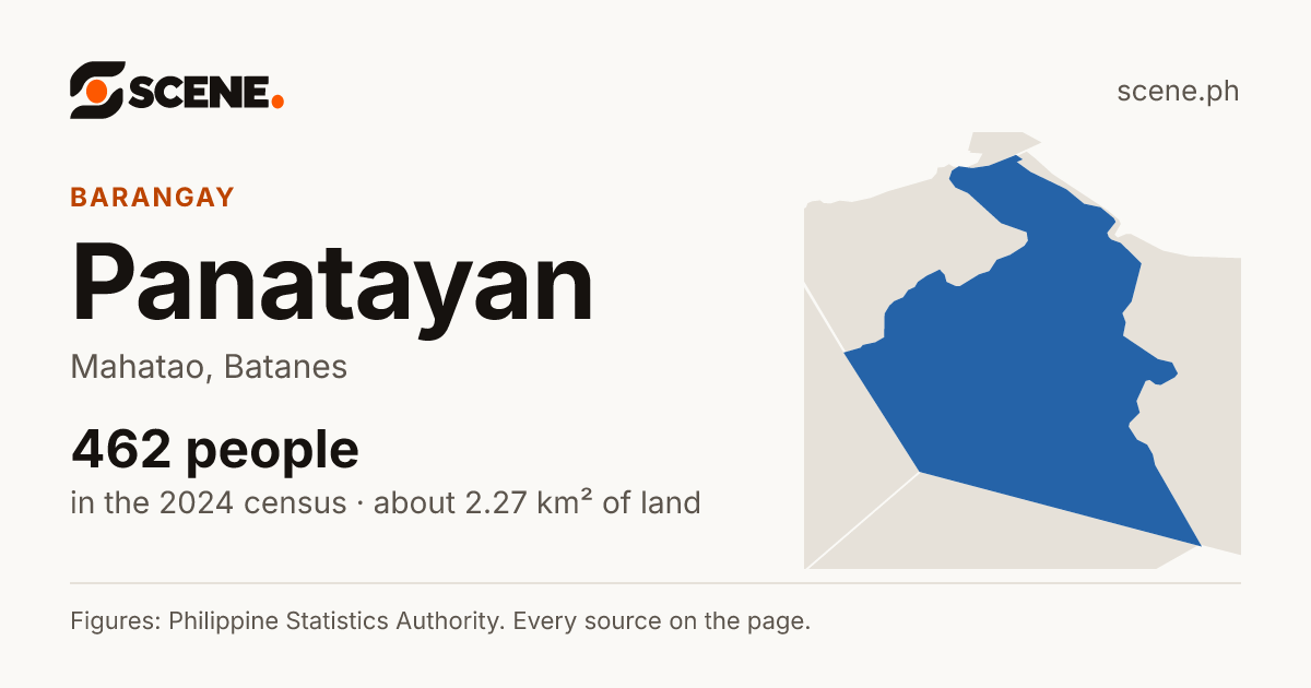 Panatayan, Mahatao, barangay: 462 people in the 2024 census