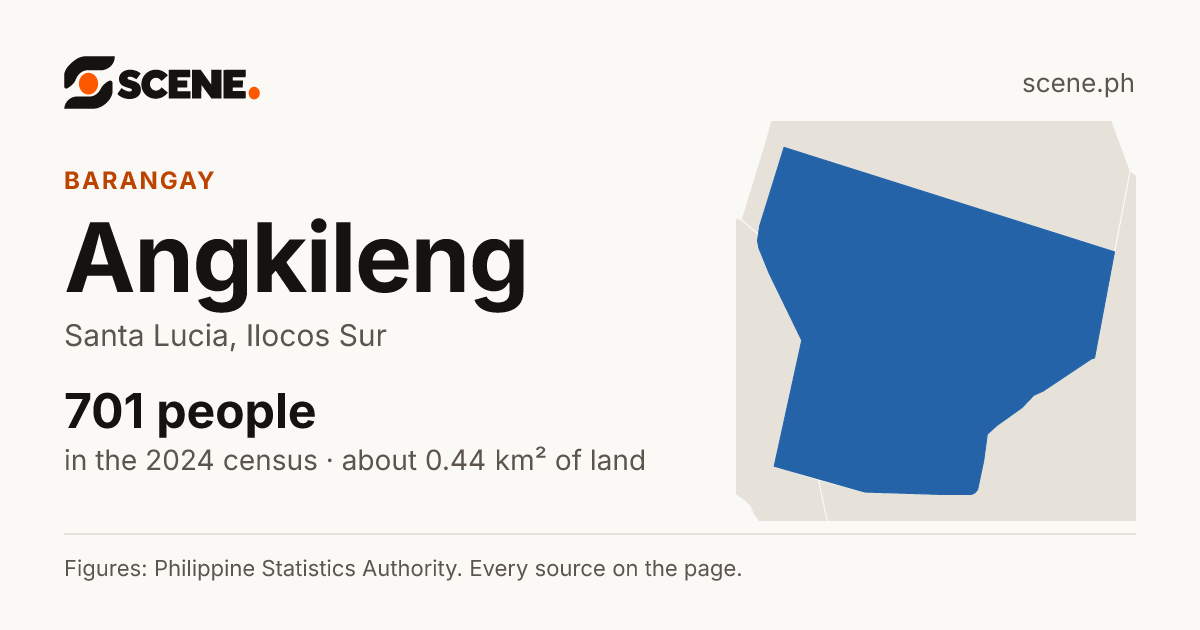 Angkileng, Santa Lucia, barangay: 701 people in the 2024 census
