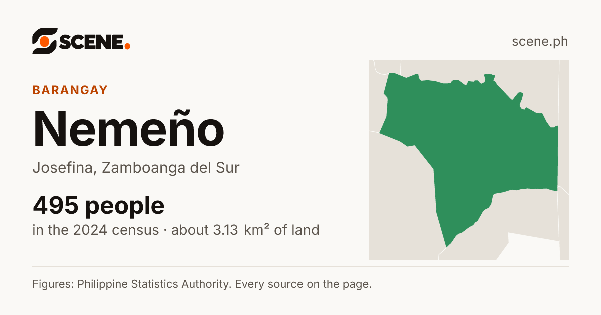 Nemeño, Josefina, barangay: 495 people in the 2024 census