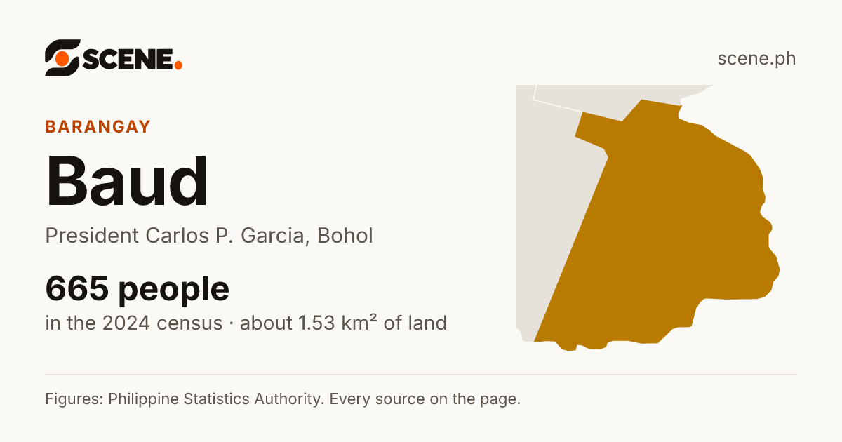 Baud, President Carlos P. Garcia, barangay: 665 people in the 2024 census