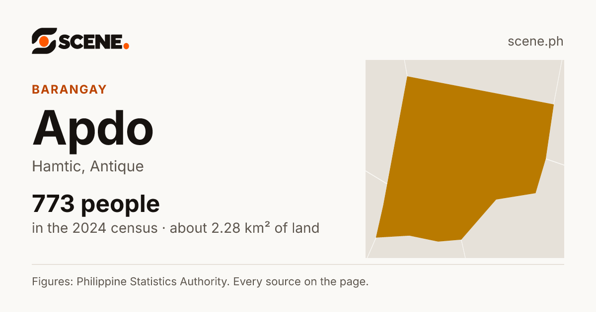 Apdo, Hamtic, barangay: 773 people in the 2024 census