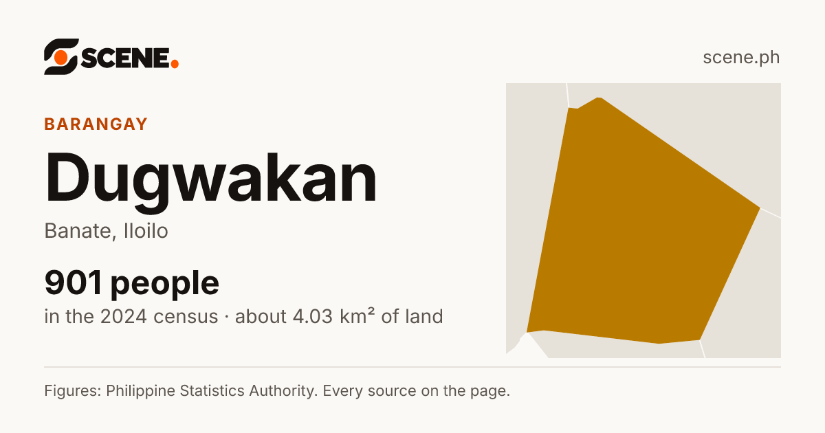 Dugwakan, Banate, barangay: 901 people in the 2024 census