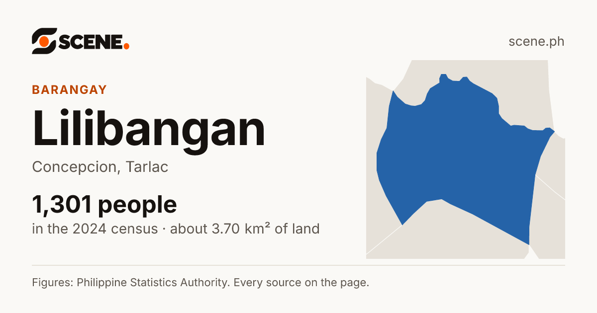 Lilibangan, Concepcion, barangay: 1,301 people in the 2024 census