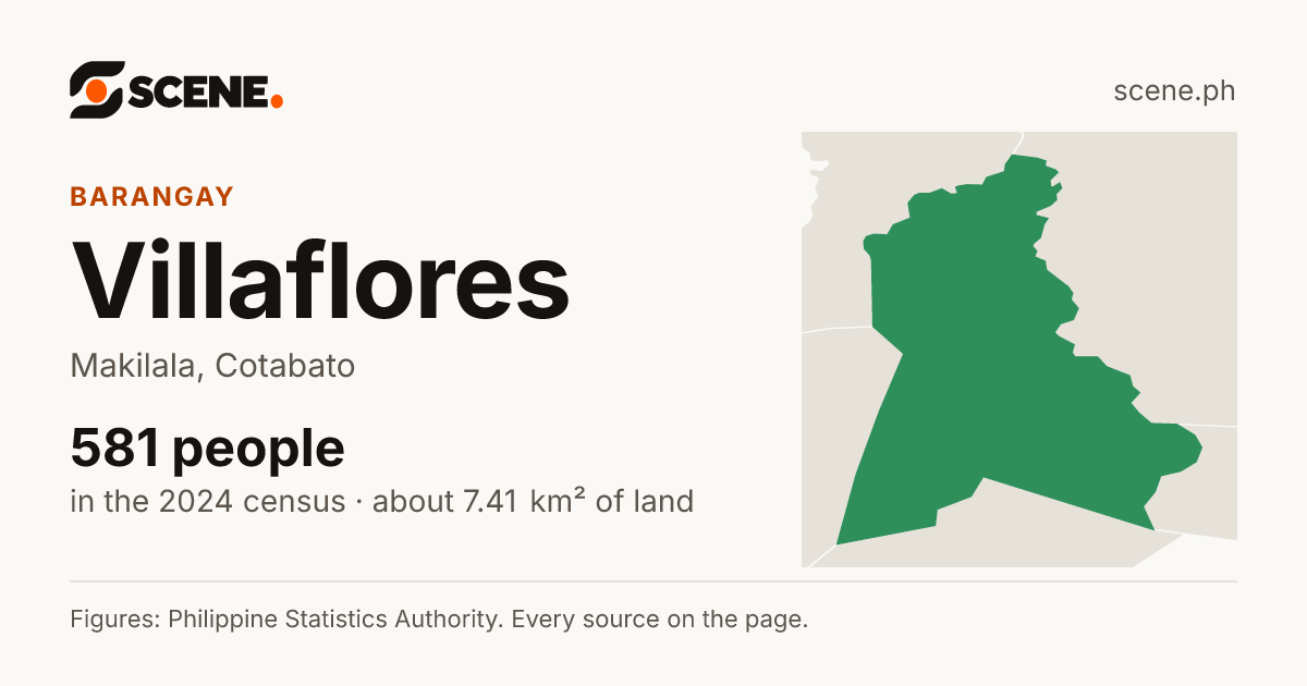 Villaflores, Makilala, barangay: 581 people in the 2024 census