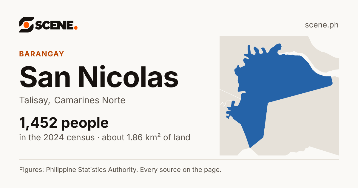 San Nicolas, Talisay, barangay: 1,452 people in the 2024 census