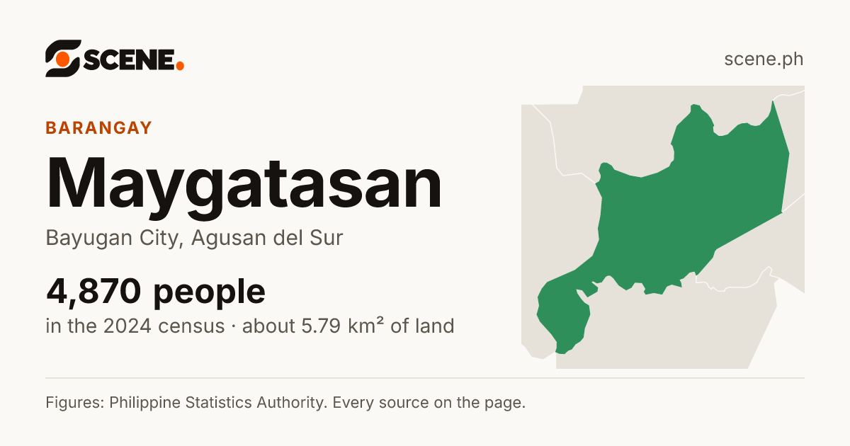 Maygatasan, Bayugan City, barangay: 4,870 people in the 2024 census