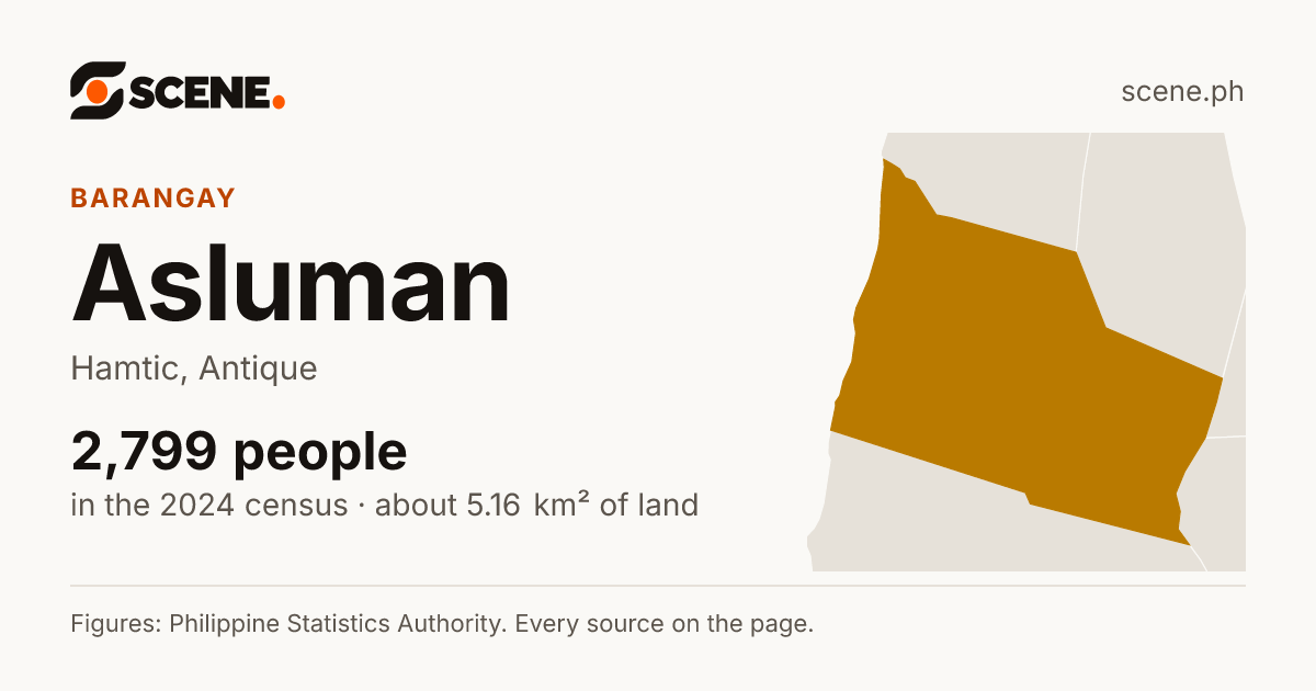 Asluman, Hamtic, barangay: 2,799 people in the 2024 census