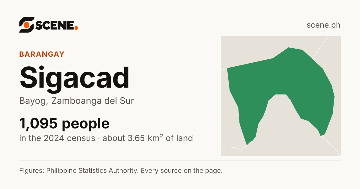 Sigacad, Bayog, barangay: 1,095 people in the 2024 census