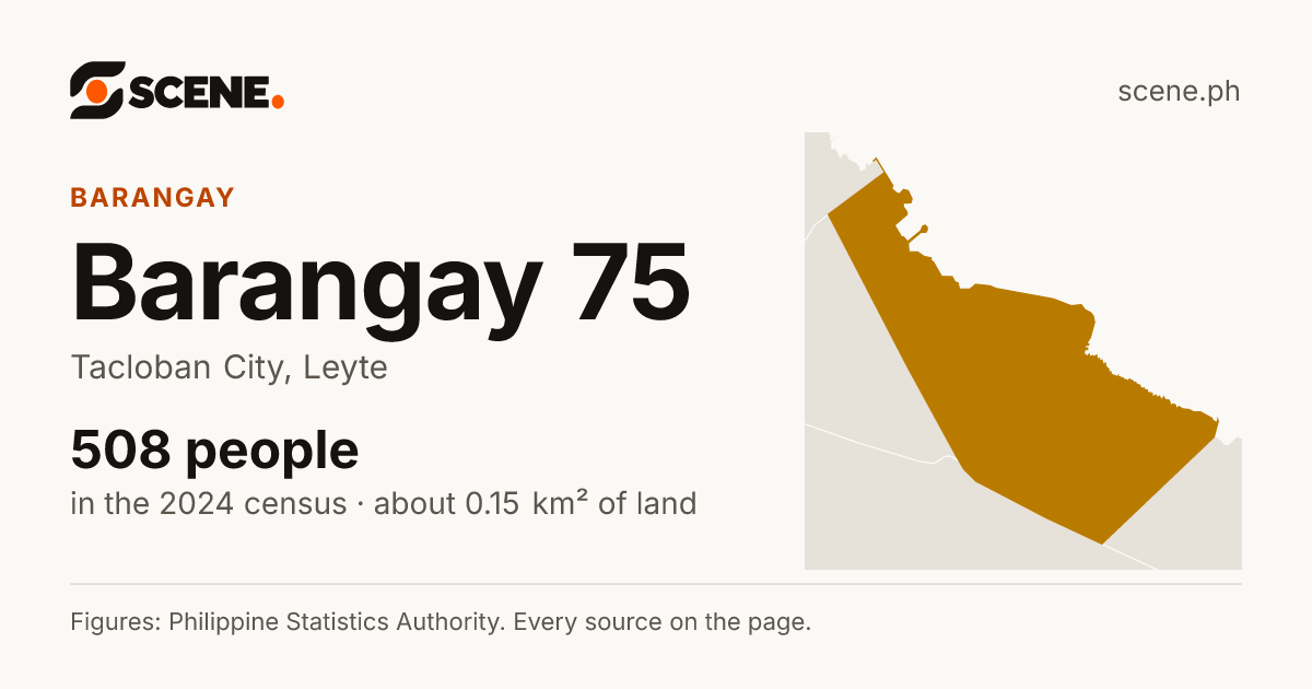 Barangay 75, Tacloban City, barangay: 508 people in the 2024 census