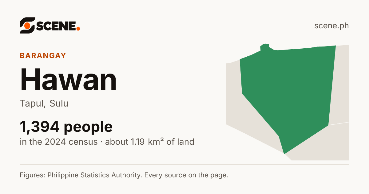 Hawan, Tapul, barangay: 1,394 people in the 2024 census
