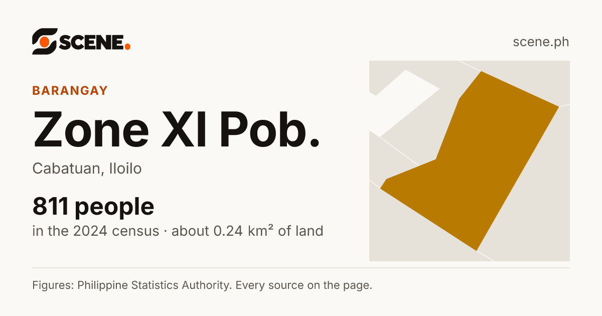 Zone XI Pob., Cabatuan, barangay: 811 people in the 2024 census