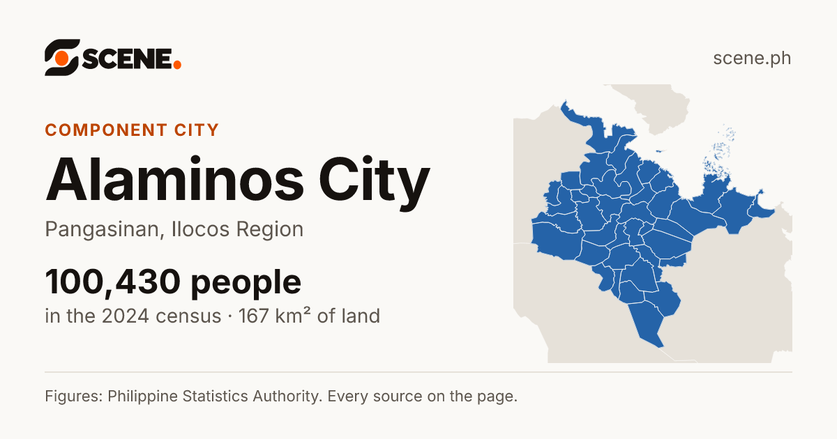 Alaminos City, Pangasinan, component city: 100,430 people in the 2024 census