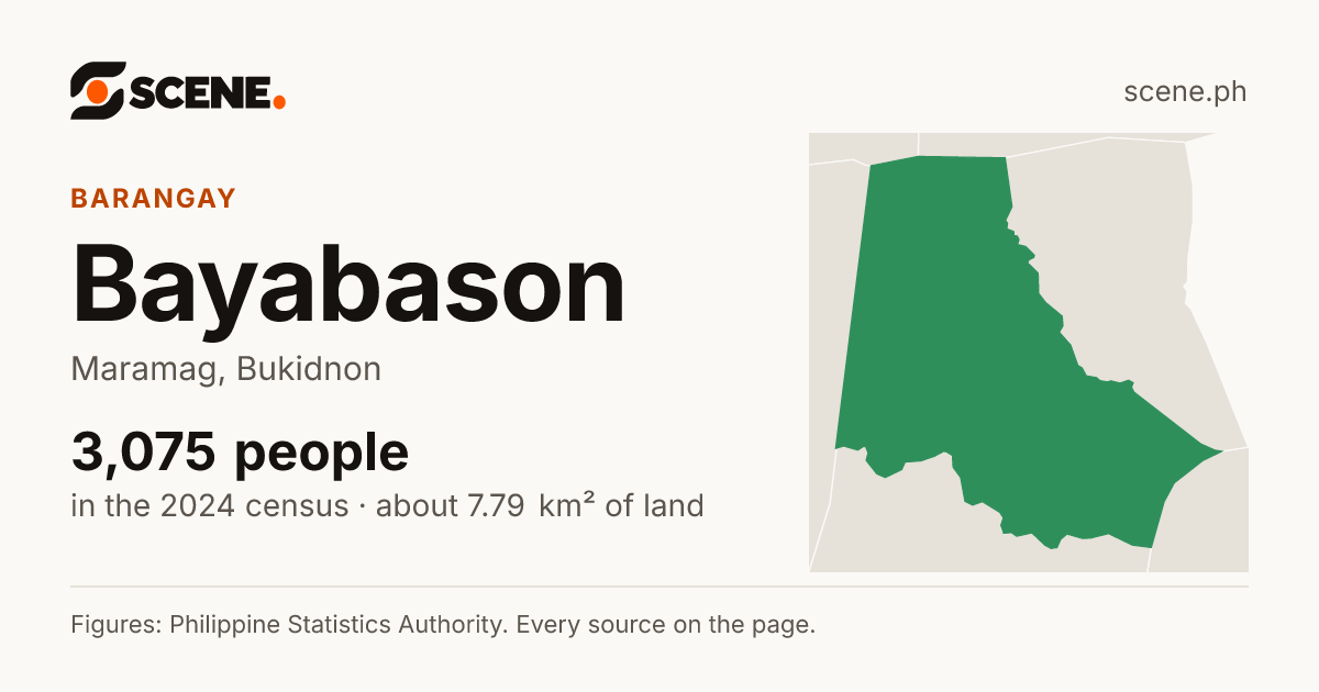 Bayabason, Maramag, barangay: 3,075 people in the 2024 census