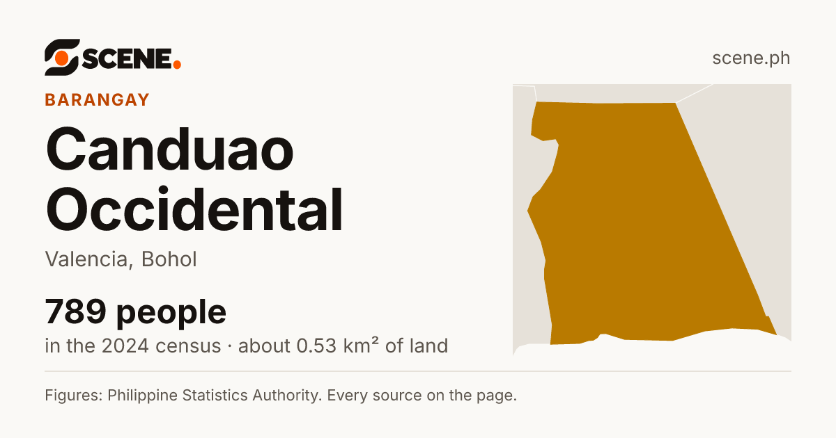 Canduao Occidental, Valencia, barangay: 789 people in the 2024 census