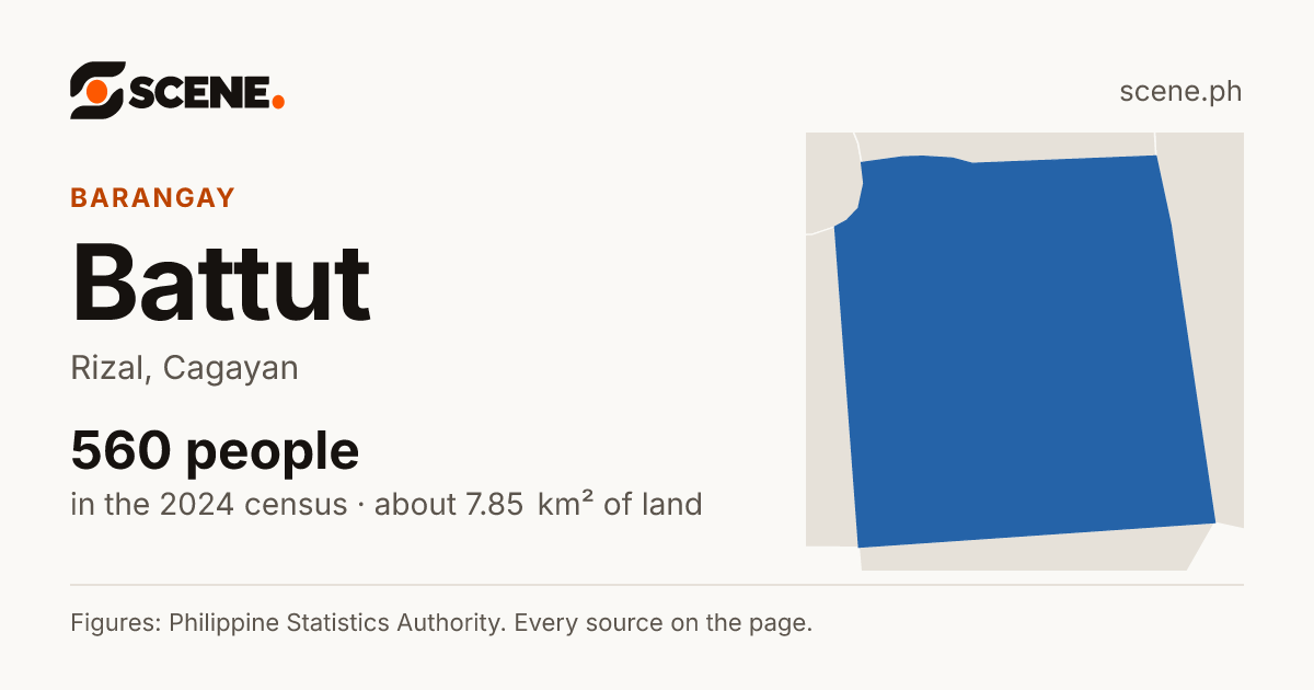 Battut, Rizal, barangay: 560 people in the 2024 census