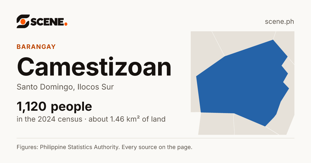 Camestizoan, Santo Domingo, barangay: 1,120 people in the 2024 census