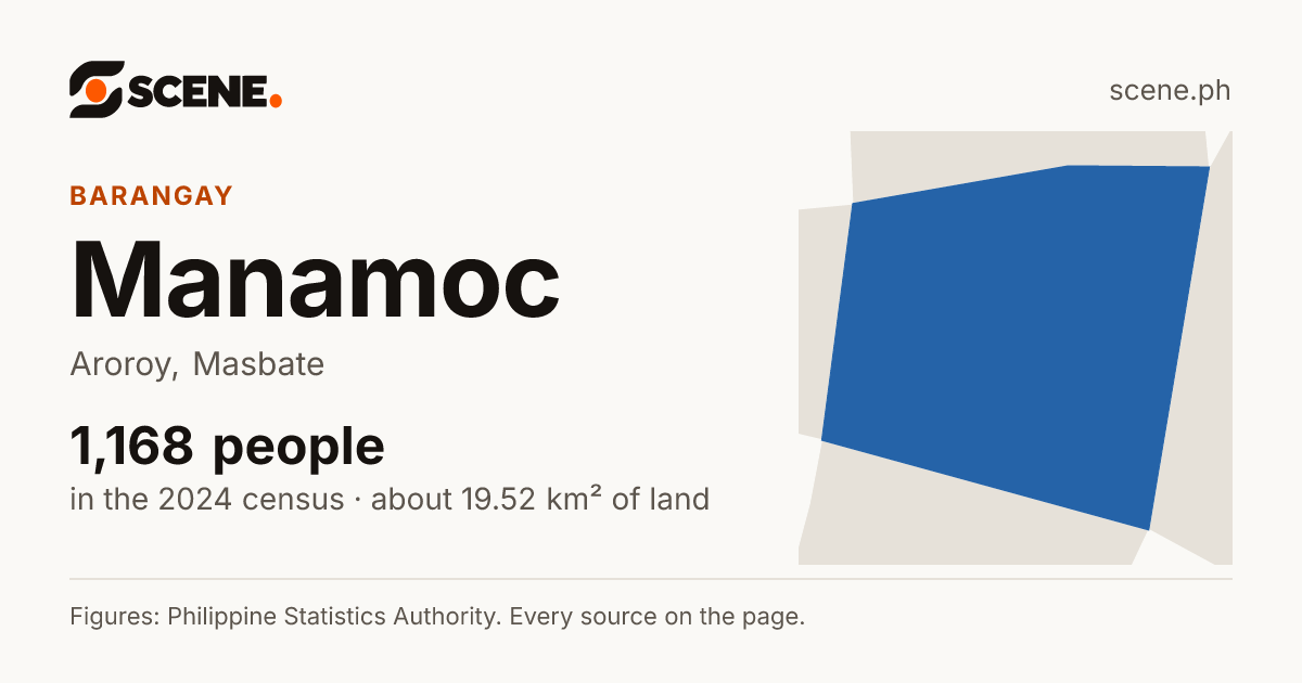 Manamoc, Aroroy, barangay: 1,168 people in the 2024 census