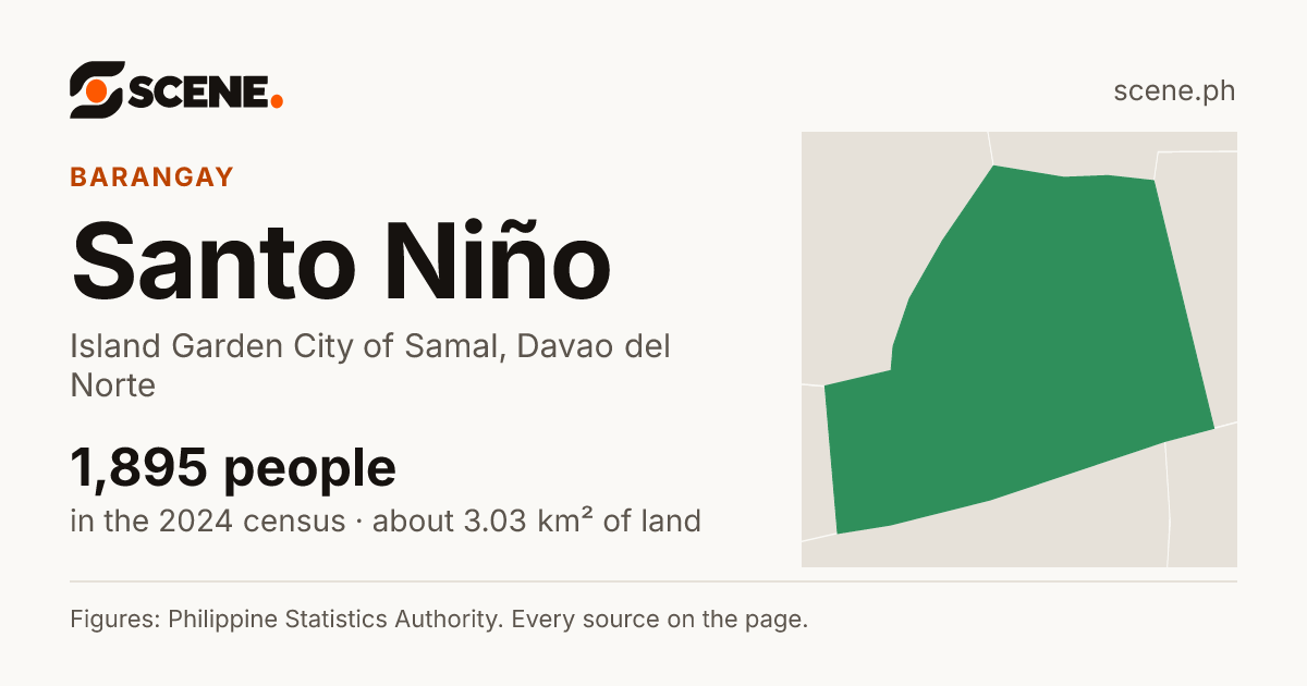Santo Niño, Island Garden City of Samal, barangay: 1,895 people in the 2024 census