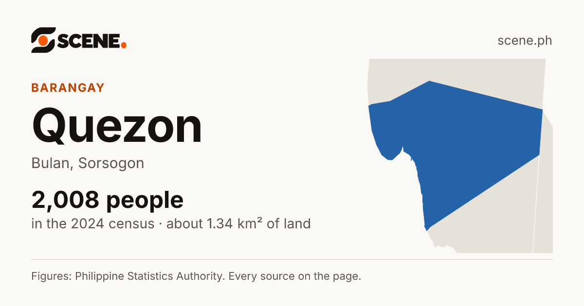 Quezon, Bulan, barangay: 2,008 people in the 2024 census