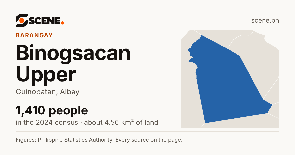 Binogsacan Upper, Guinobatan, barangay: 1,410 people in the 2024 census