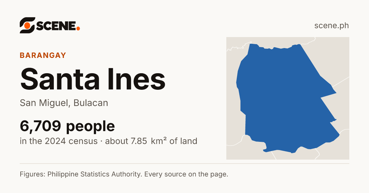Santa Ines, San Miguel, barangay: 6,709 people in the 2024 census